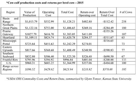 Cattle Implant Chart