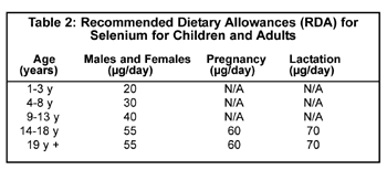 cattle today selenium is important in animal and human diets dietary reference intakes chart
